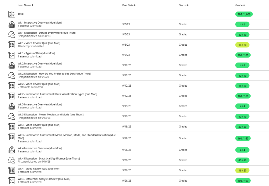 Statistics Homework Help Online